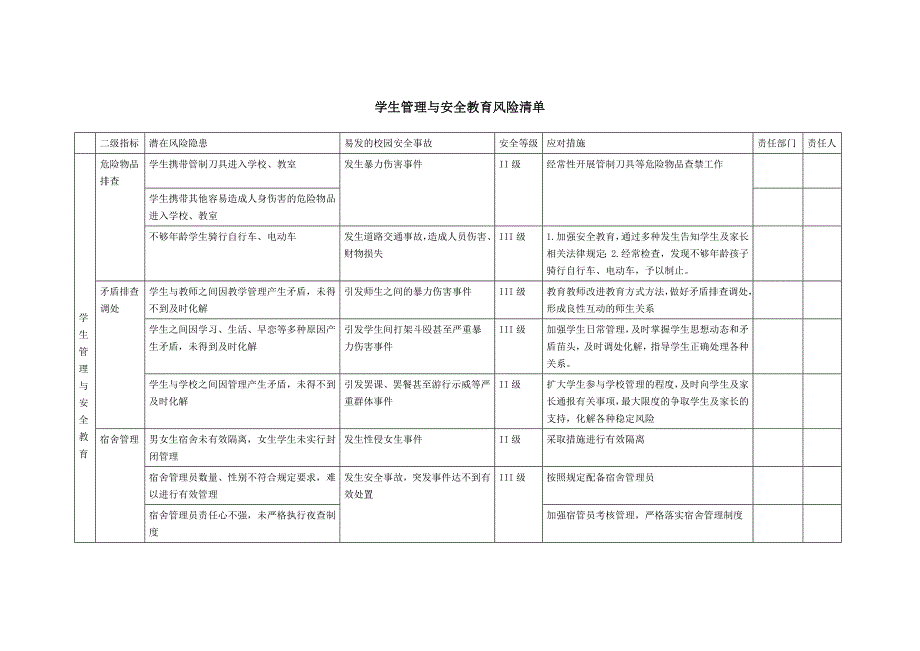 学生管理与安全教育风险清单_第1页