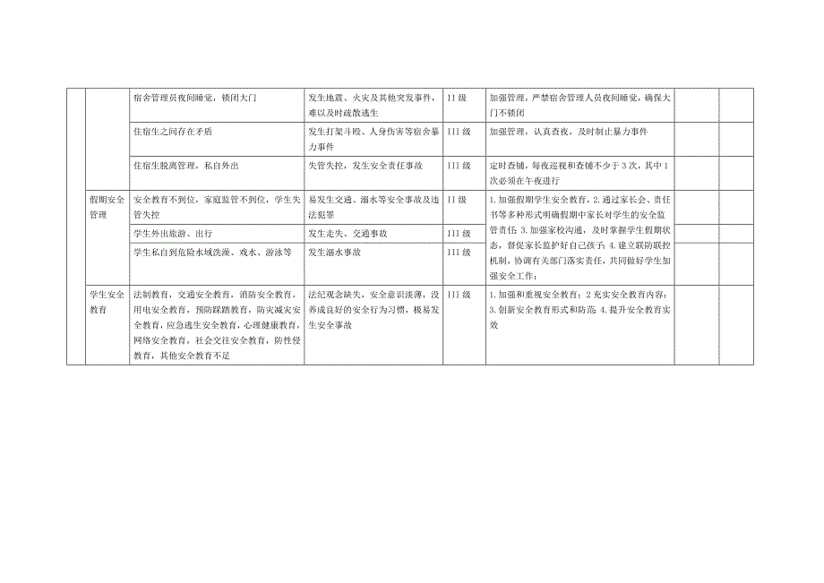学生管理与安全教育风险清单_第2页