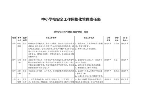 中小学校安全工作网格化管理责任表