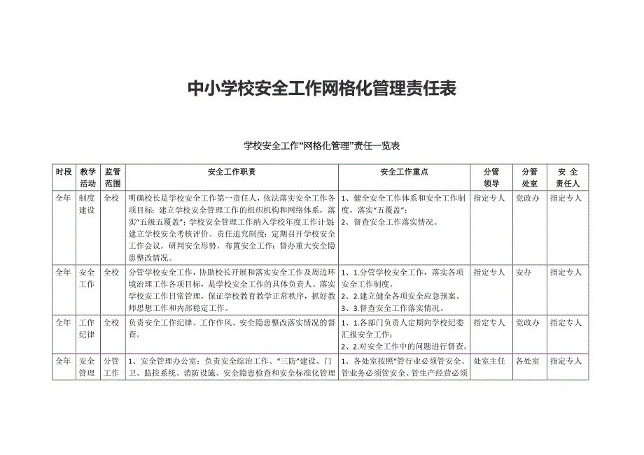 中小学校安全工作网格化管理责任表_第1页