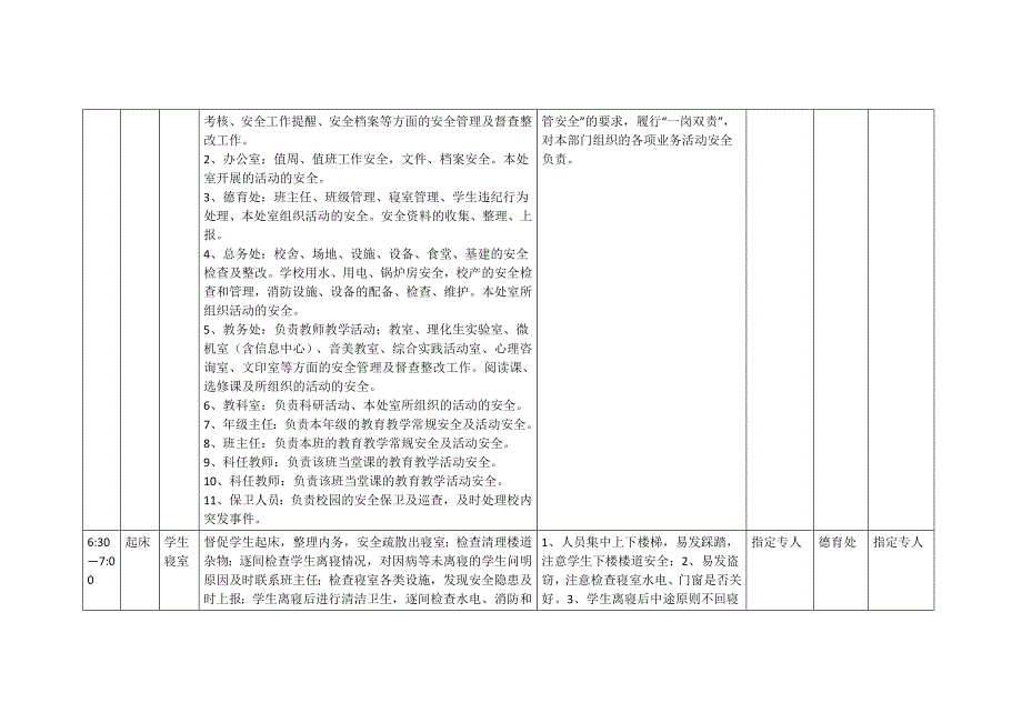 中小学校安全工作网格化管理责任表_第2页