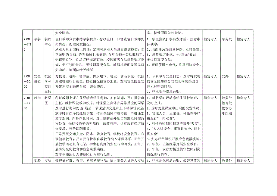 中小学校安全工作网格化管理责任表_第3页