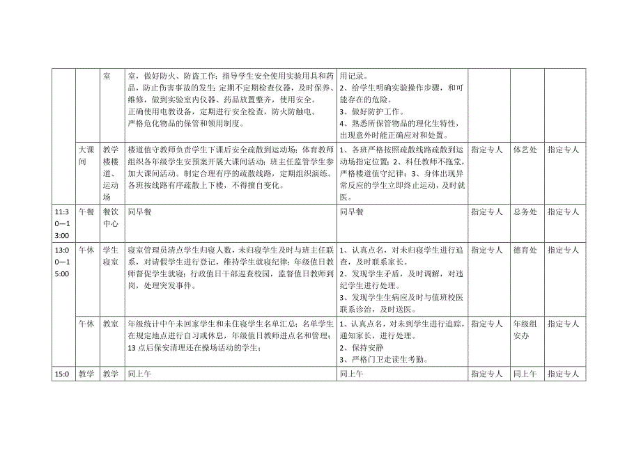 中小学校安全工作网格化管理责任表_第4页