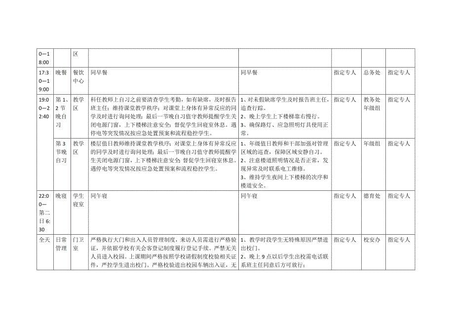 中小学校安全工作网格化管理责任表_第5页