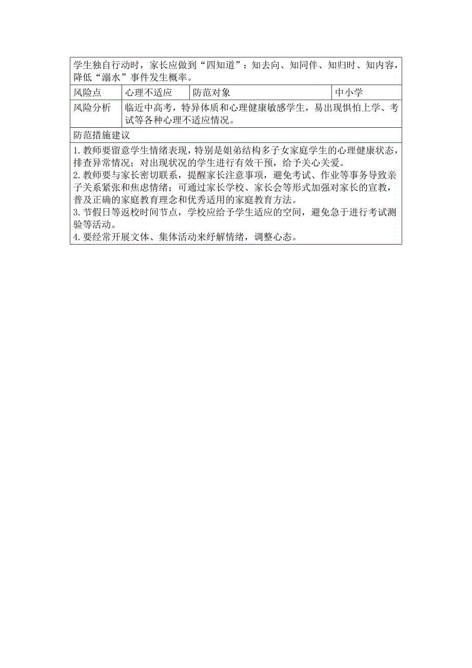 校园安全风险预警清单_第2页