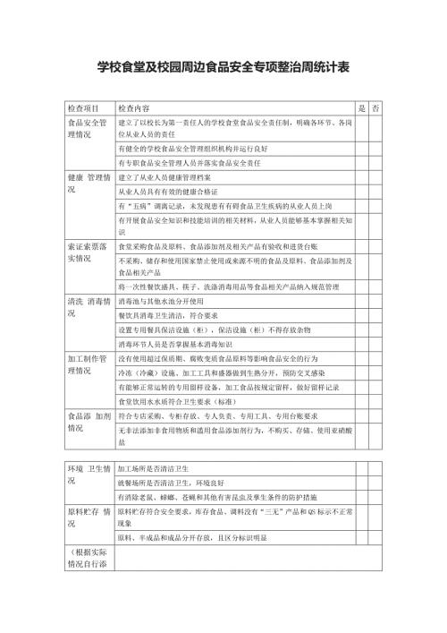 学校食堂及校园周边食品安全专项整治周统计表