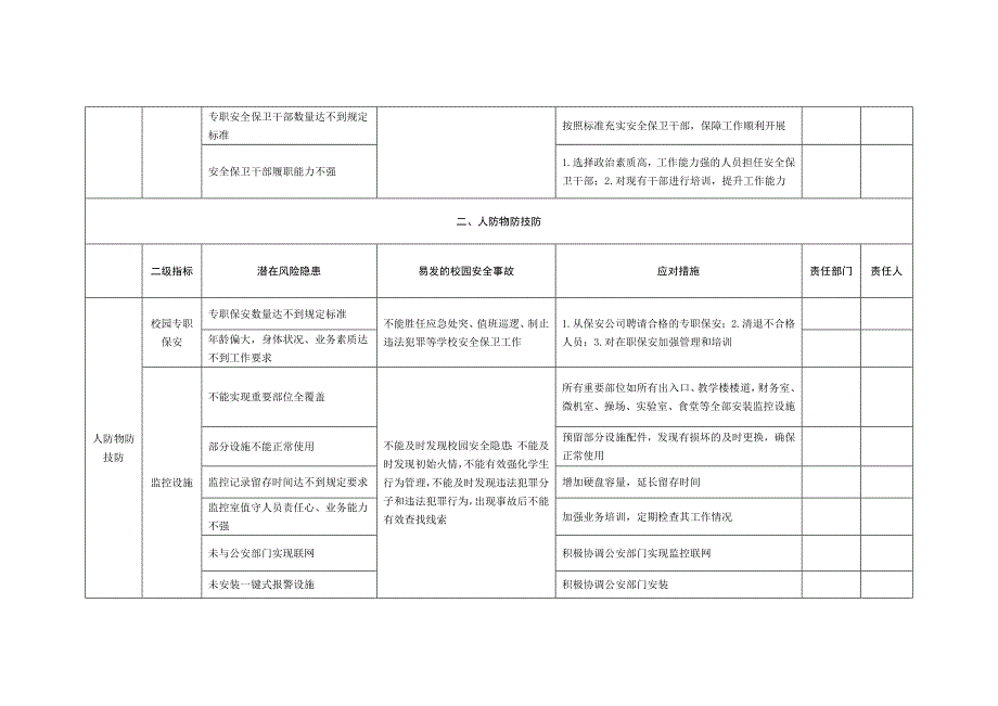 学校安全风险清单表（Word版25页）_第3页