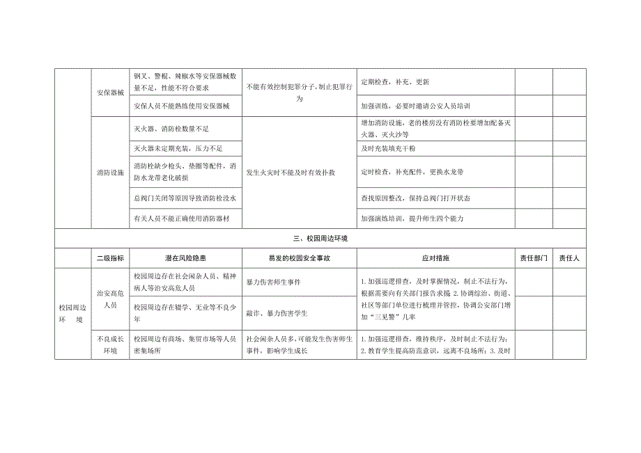 学校安全风险清单表（Word版25页）_第4页