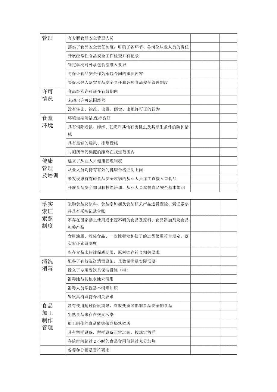 学校食堂食品安全自查表1_第3页