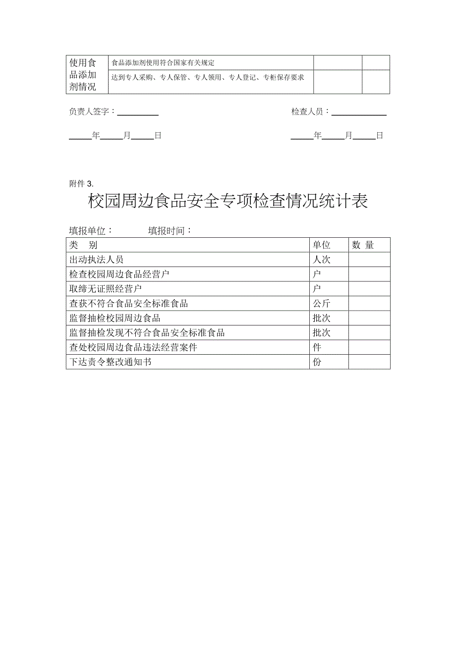 学校食堂食品安全自查表1_第4页