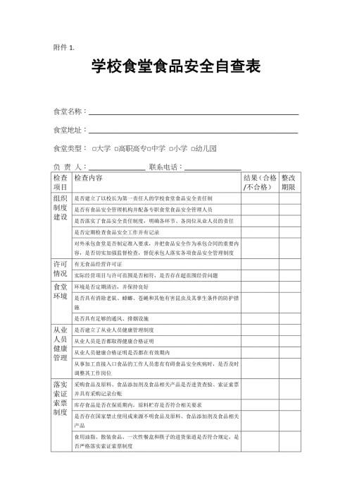 学校食堂食品安全自查表1