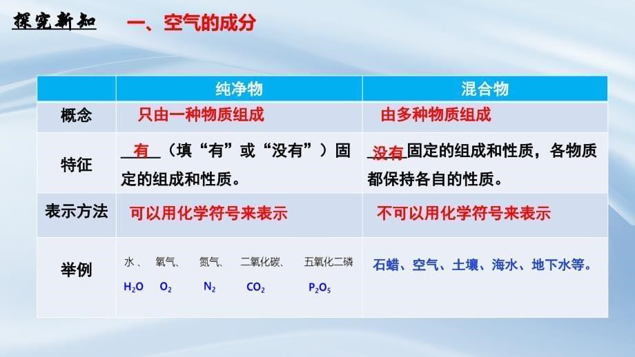 人教版（2024新版）九年级化学上学期【优质课件】课题1 我们周围的空气（第2课时）_第5页