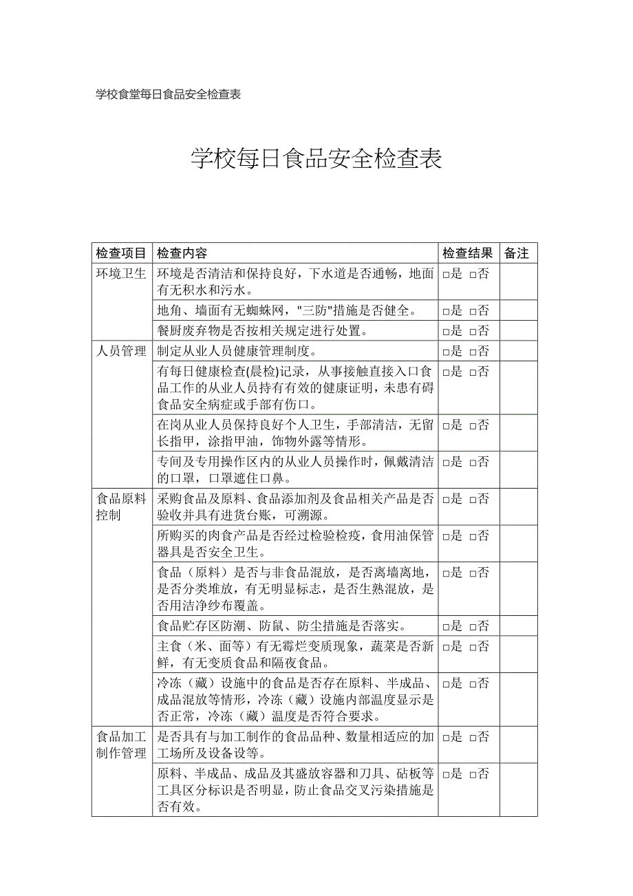 学校食堂每日食品安全检查表_第1页