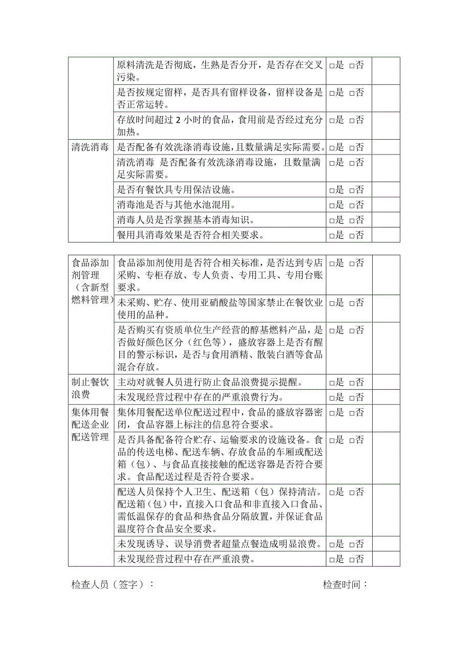 学校食堂每日食品安全检查表_第2页