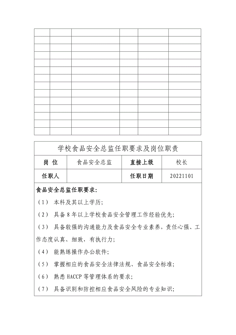 学校食品安全总监职责及学校食堂食品安全日管控、周排查、月调度制度（含记录）_第2页