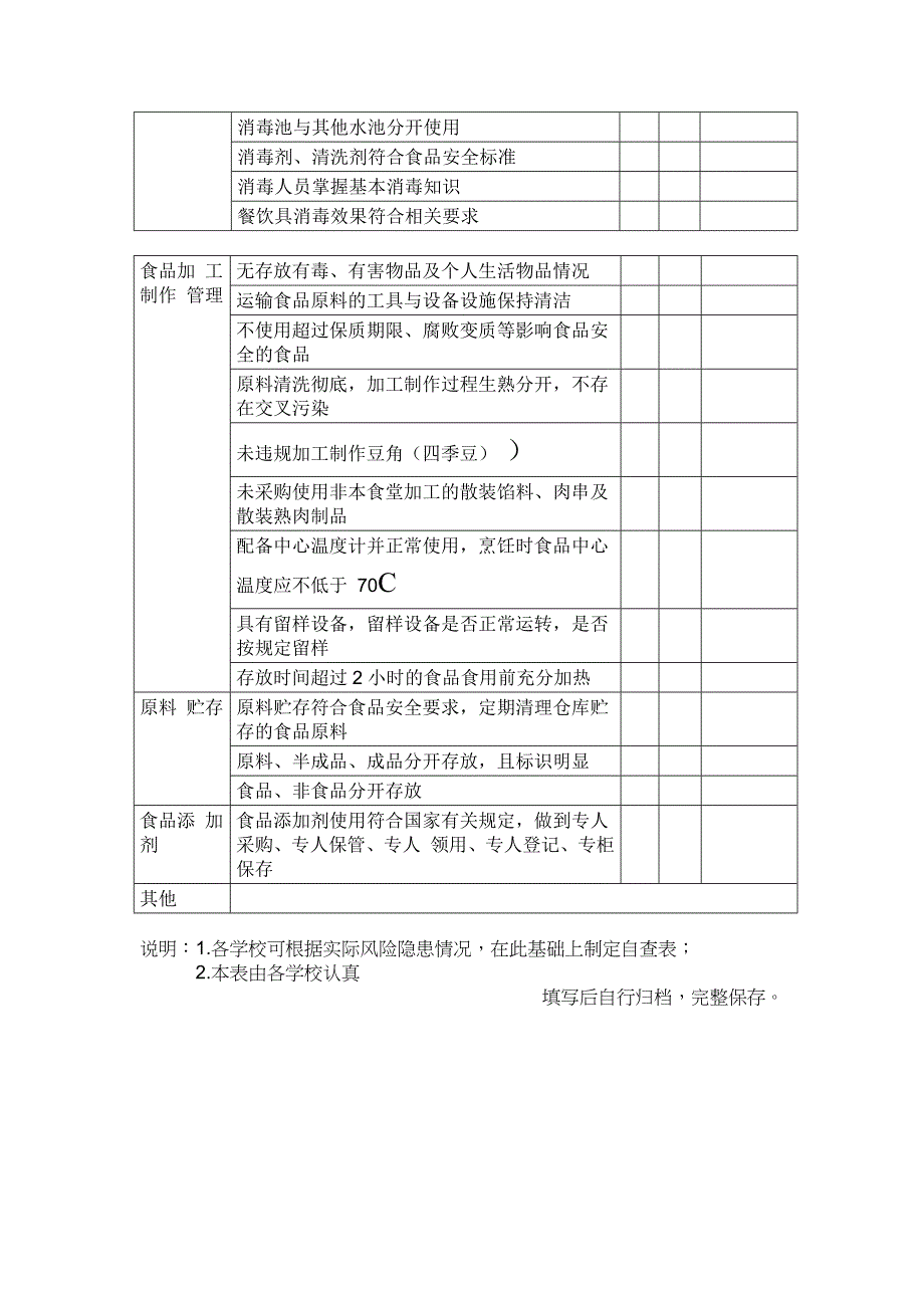 学校食堂食品安全每周自查表_第2页