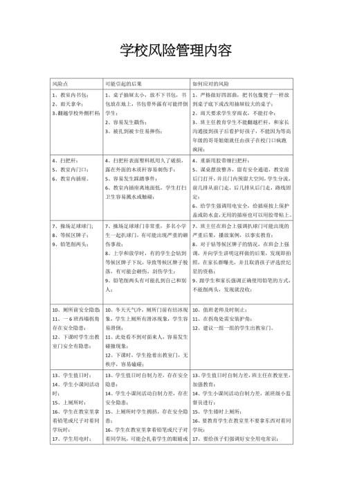 学校风险管理内容