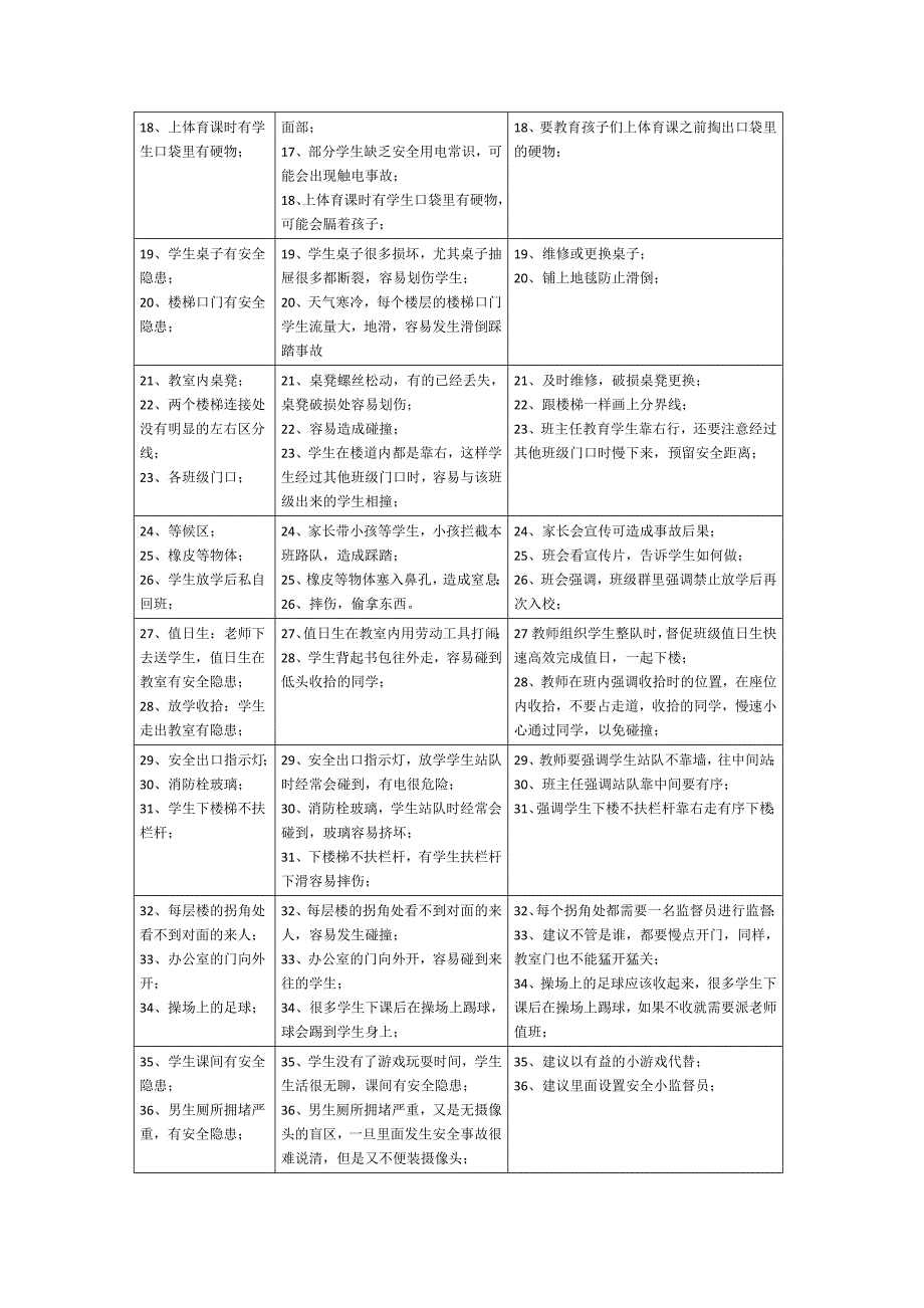 学校风险管理内容_第2页