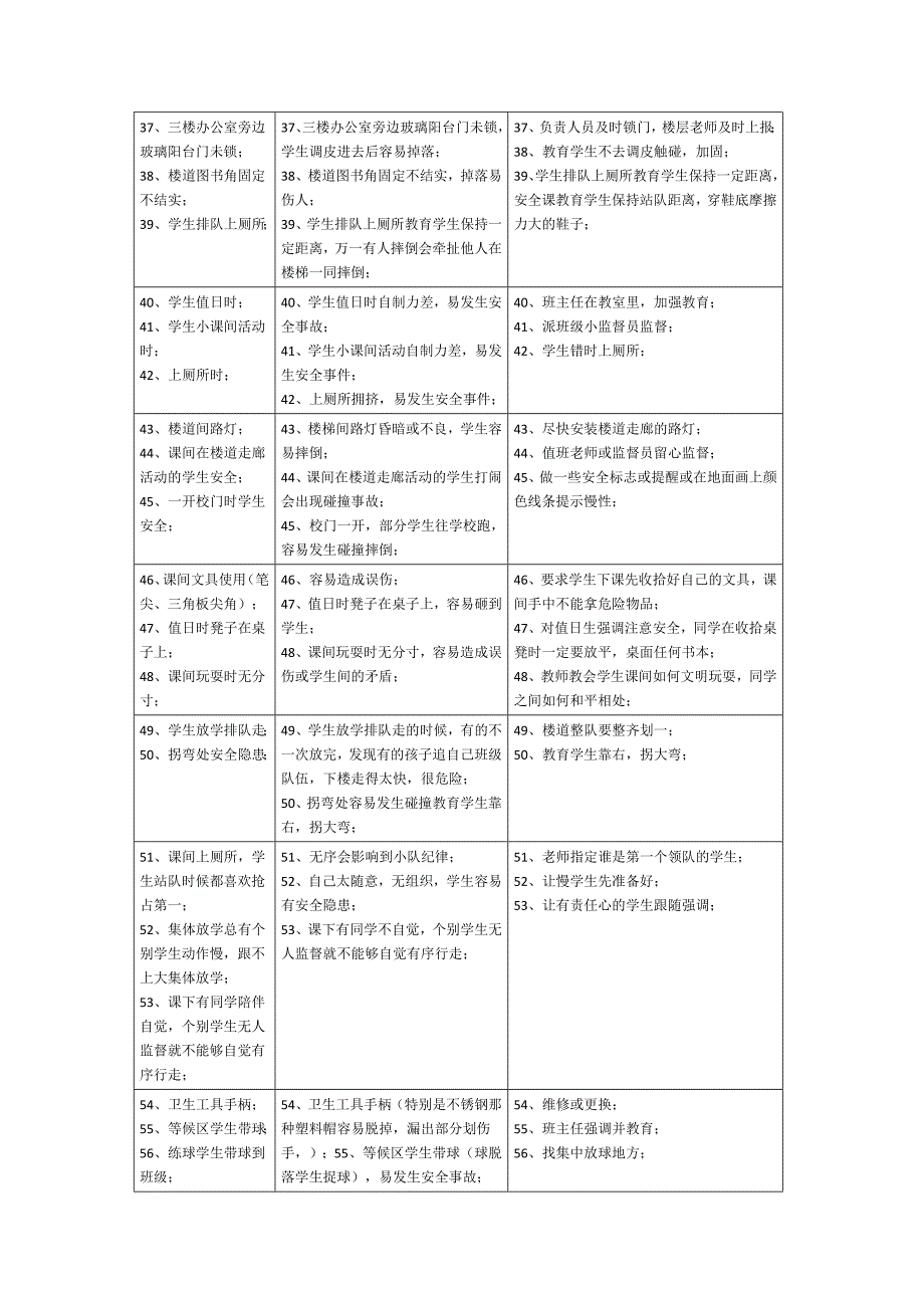 学校风险管理内容_第3页