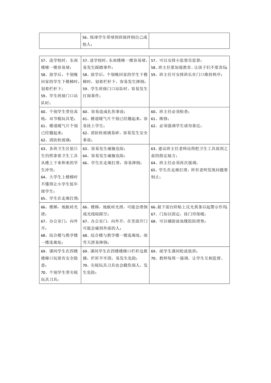 学校风险管理内容_第4页