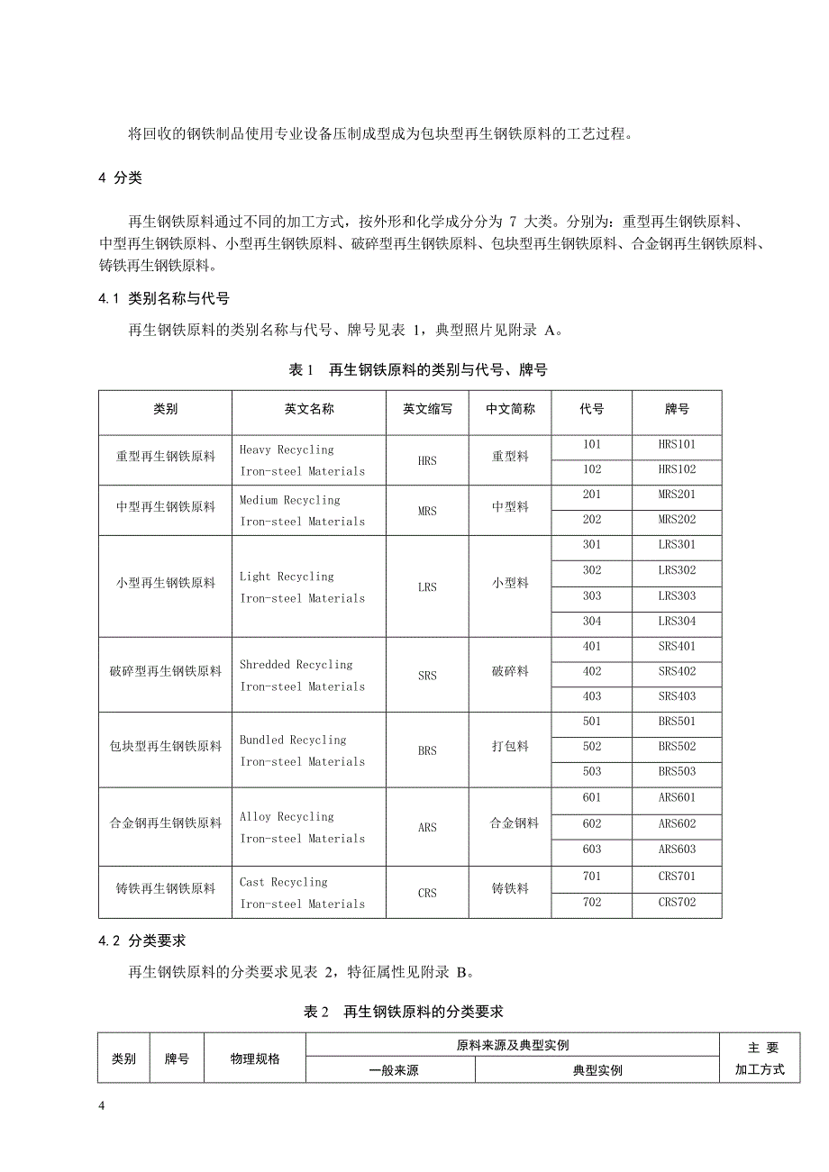 2024再生钢铁原料_第4页