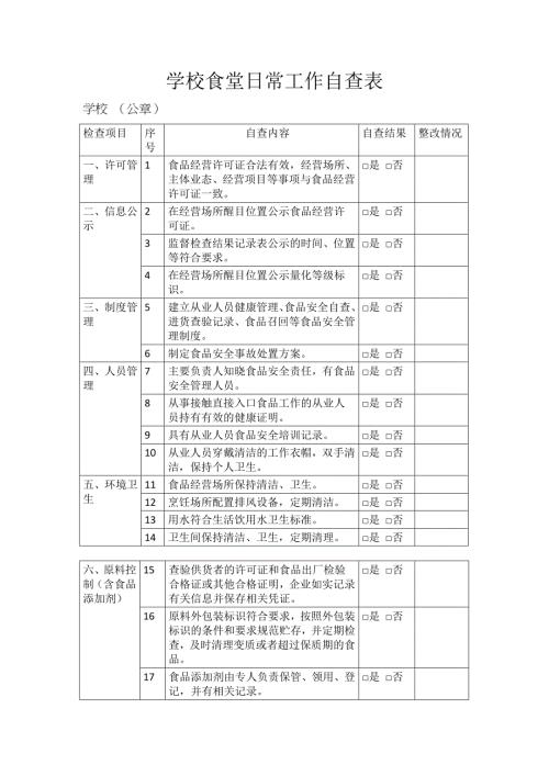 学校食堂日常工作自查表