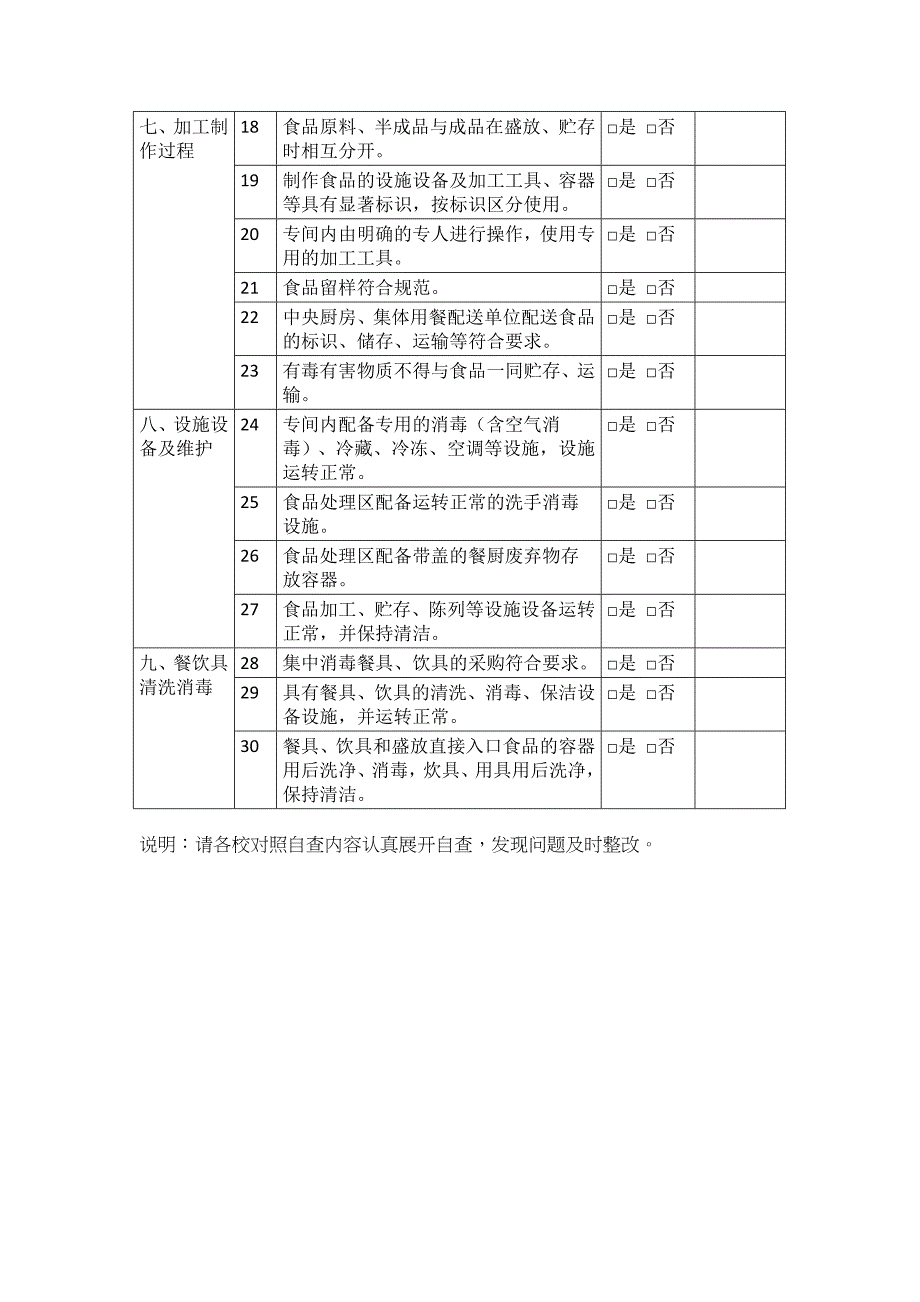 学校食堂日常工作自查表_第2页