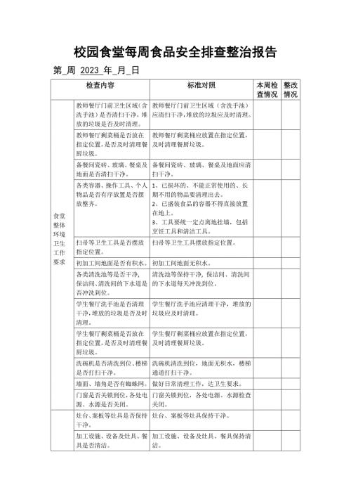 校园食堂每周食品安全排查整治报告