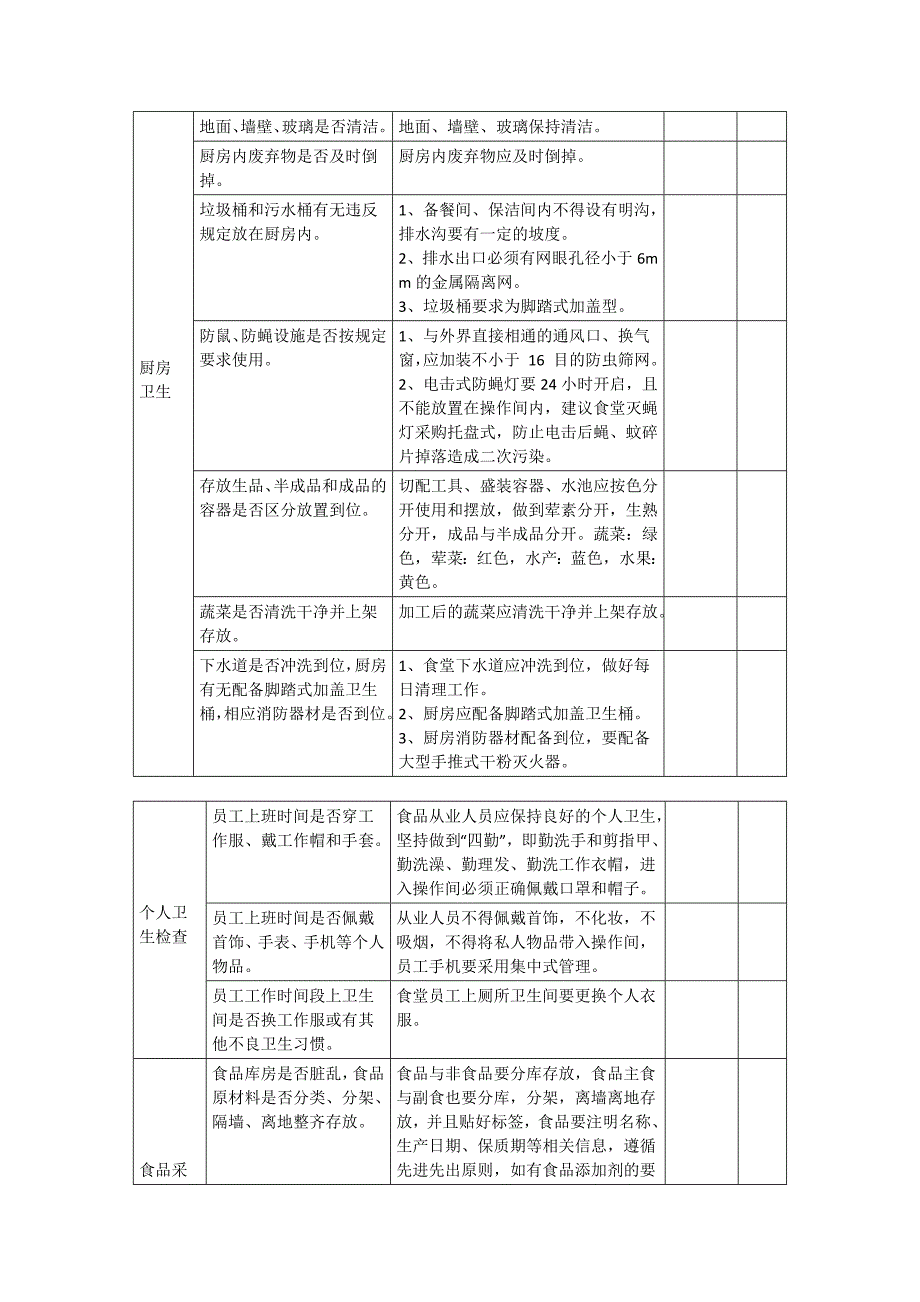 校园食堂每周食品安全排查整治报告_第2页