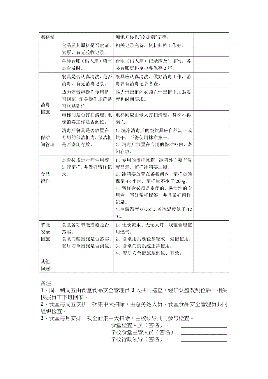 校园食堂每周食品安全排查整治报告_第3页