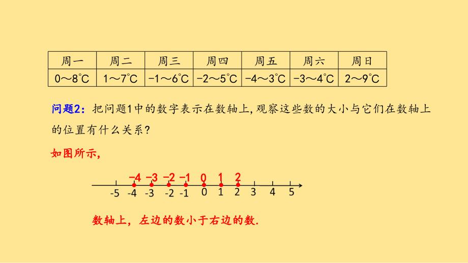 数 学有理数的大小比较+课件+2024—2025学年人教版数学七年级上册_第4页