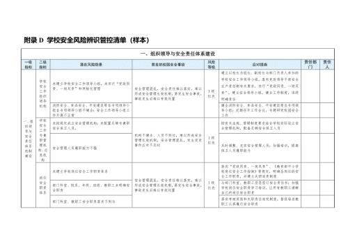 学校安全风险辨识管控清单(样本25页)