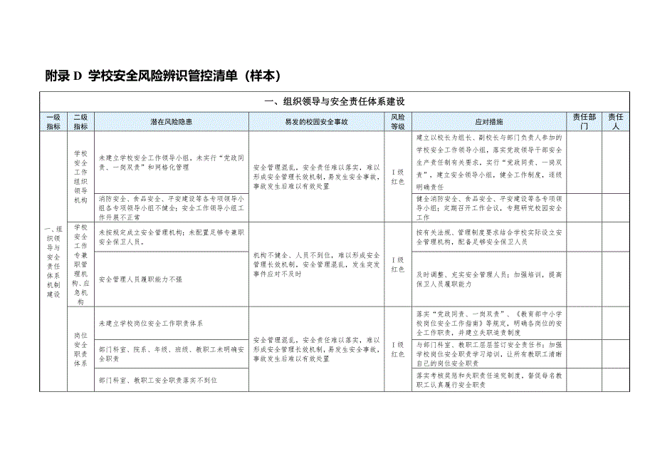 学校安全风险辨识管控清单(样本25页)_第1页