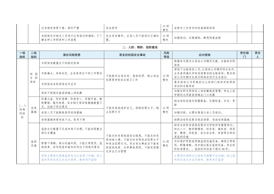 学校安全风险辨识管控清单(样本25页)_第3页