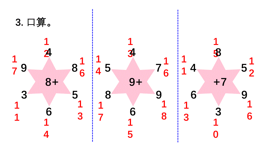 小学数学新西师版一年级上册第五单元20以内的进位加法《练 习 十 四》教学课件2（2024秋）_第4页