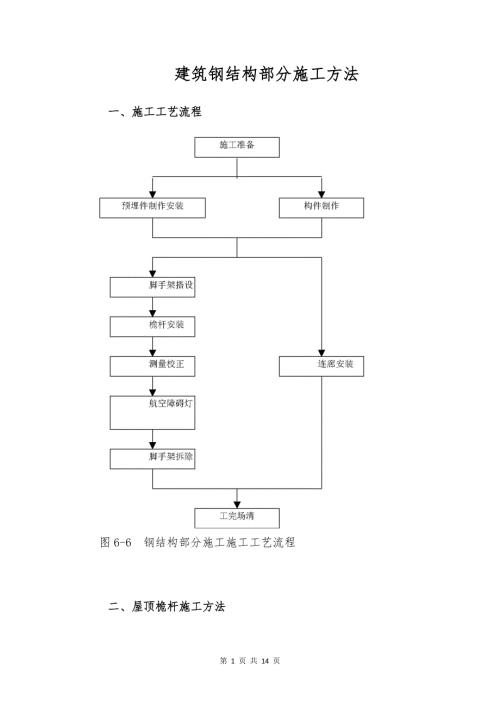 建筑钢结构部分施工方法