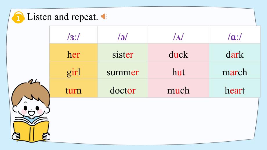 【课件】Unit+2+Section+A+Pronunciation+课件人教版英语七年级上册_第3页