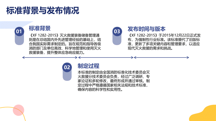 灭火救援装备储备管理通则 XF1282-2015培训_第4页