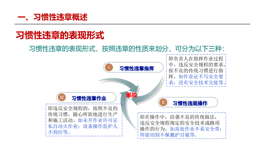 如何治理习惯性违章丨2024年复工培训重点_第4页