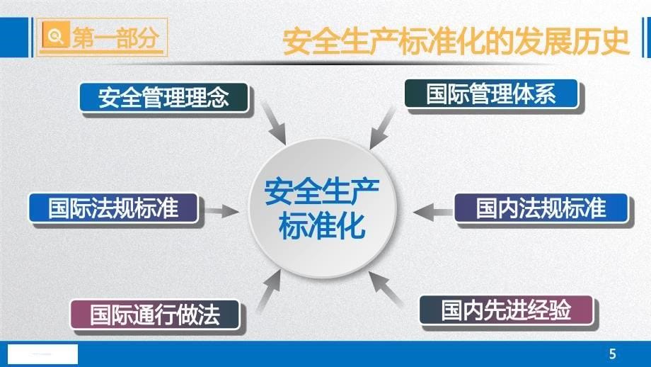 安全生产标准化系统培训_第5页