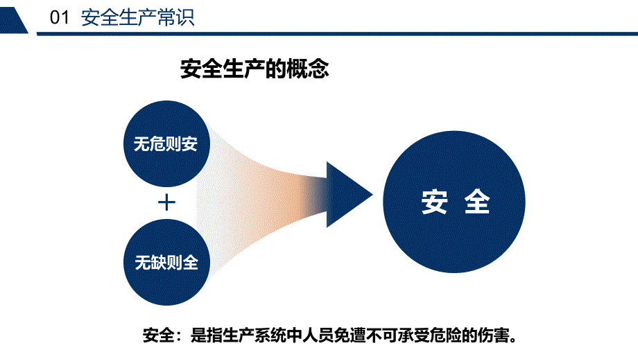 2024年员工日常安全培训通用课件_第4页