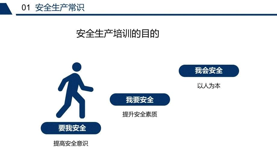 2024年员工日常安全培训通用课件_第5页