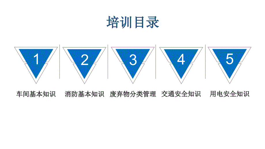 2024年新员工入职班组级安全培训_第2页