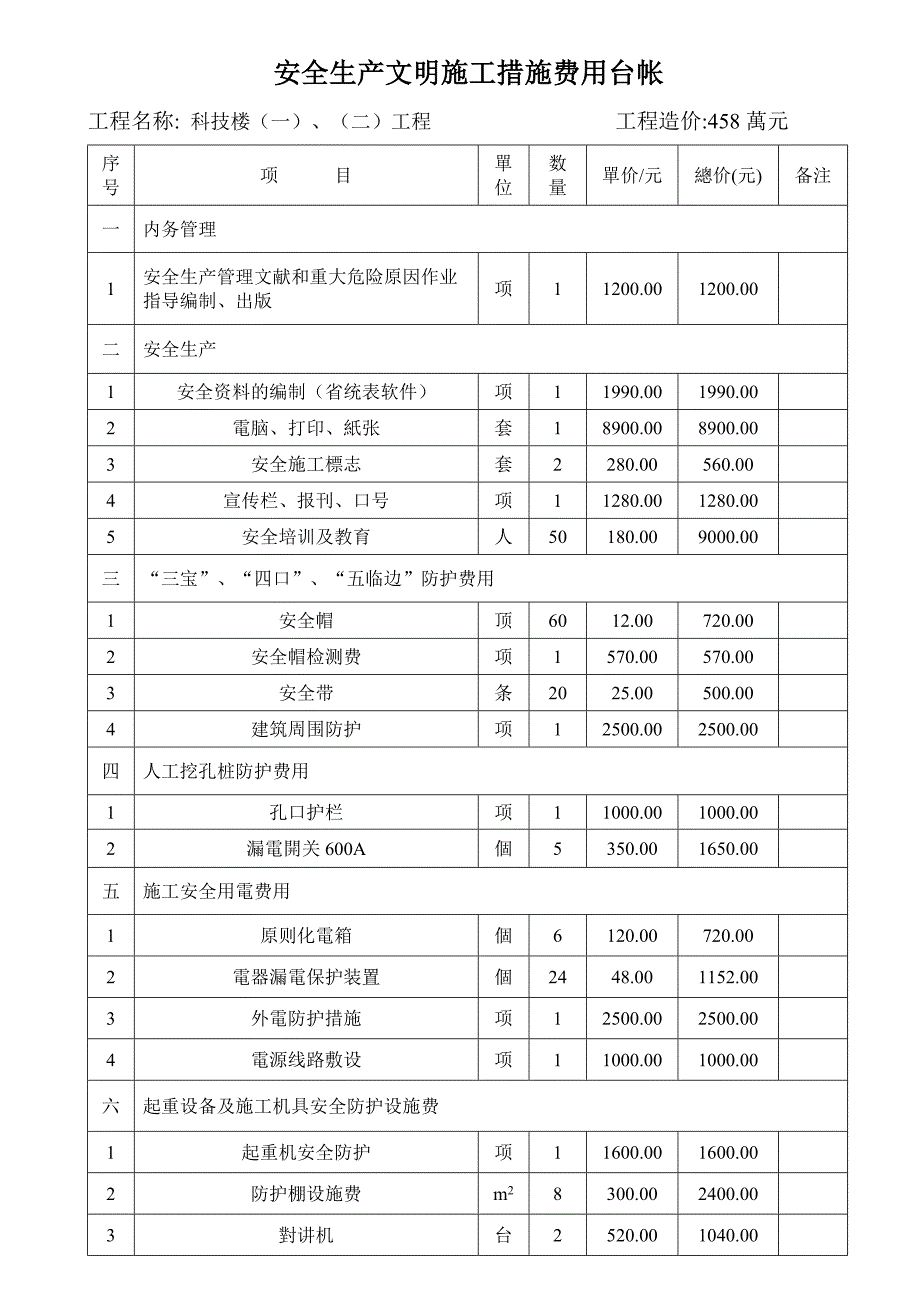 2025年安全生产文明施工措施费用一览表_第1页