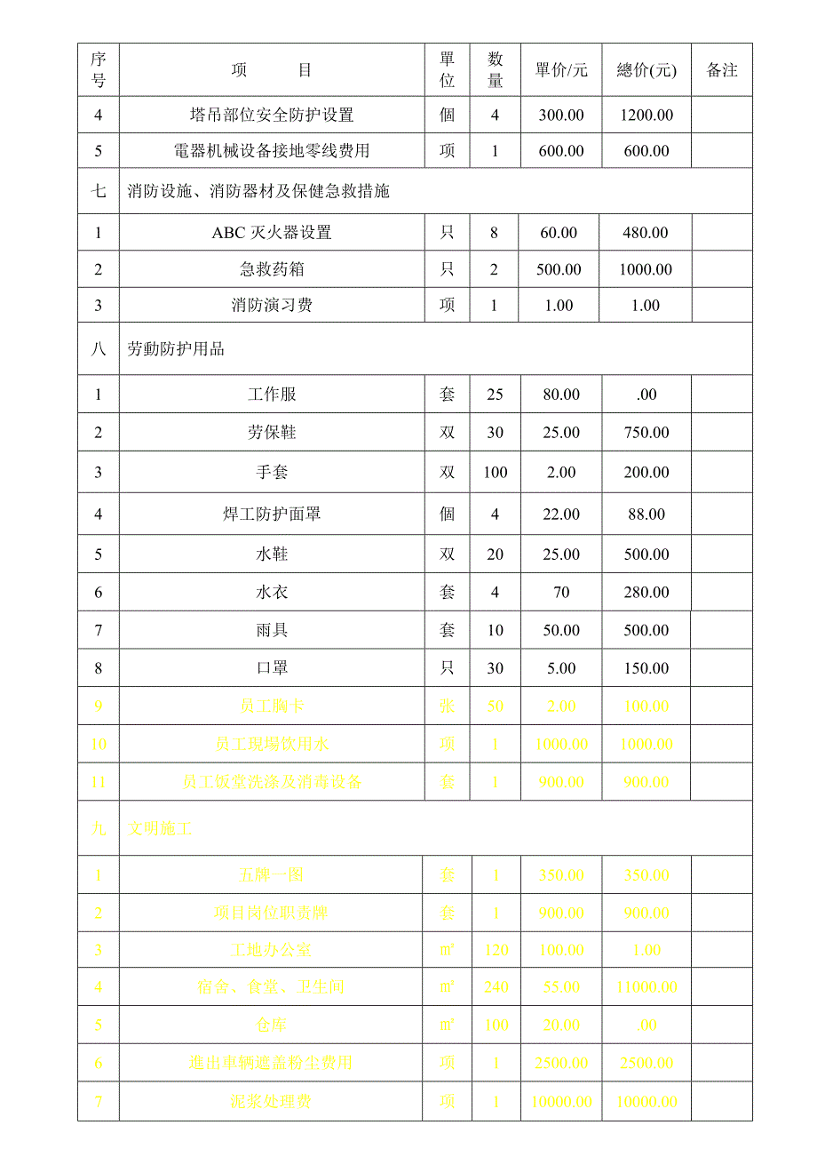 2025年安全生产文明施工措施费用一览表_第2页