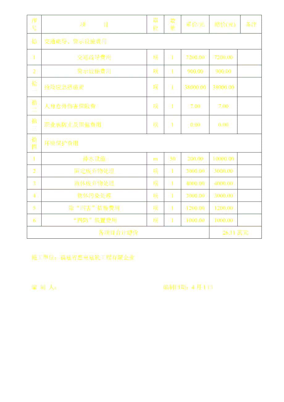 2025年安全生产文明施工措施费用一览表_第3页