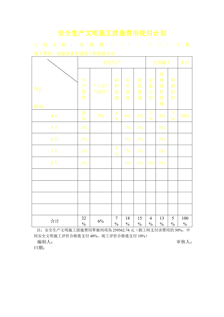 2025年安全生产文明施工措施费用一览表_第4页