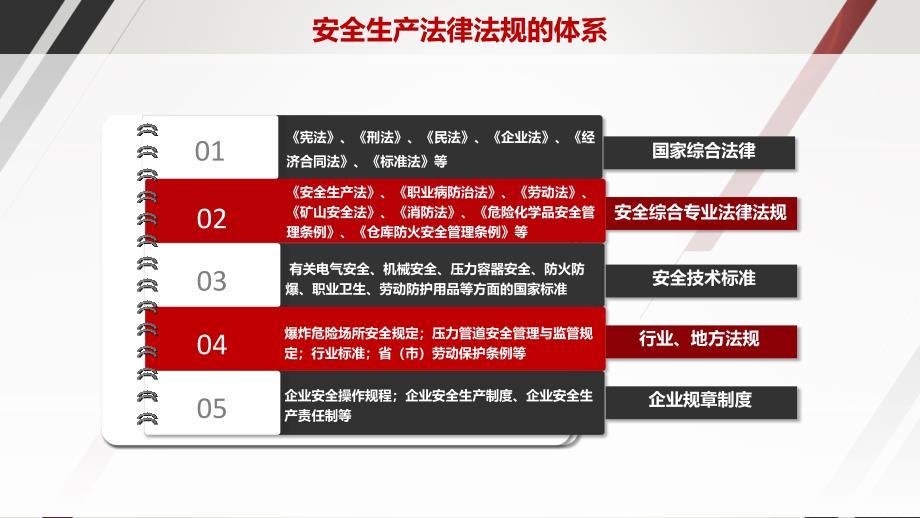 2024年企业负责人及安全管理人员安全生产职责第一课_第4页