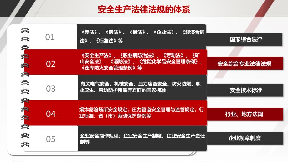 2024年企业负责人及安全管理人员安全第一课：从安全责任开始（125页）_第4页