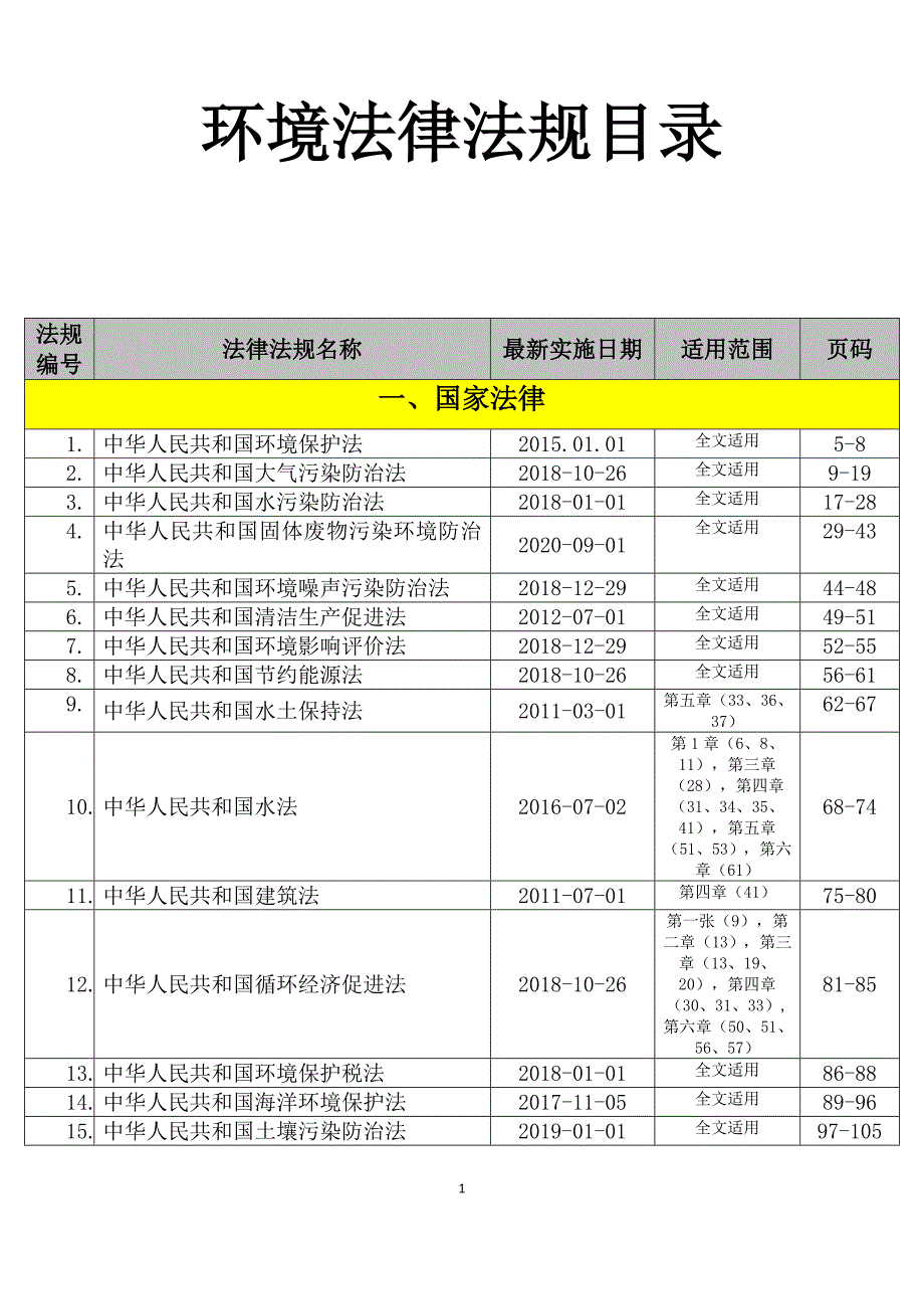 第二本：环境管理法律法规全书_第2页